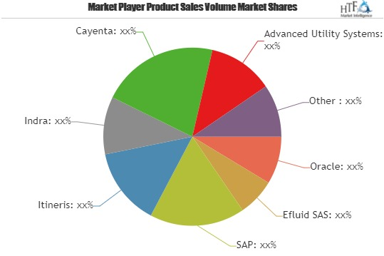 Utilities Customer Information Systems Market