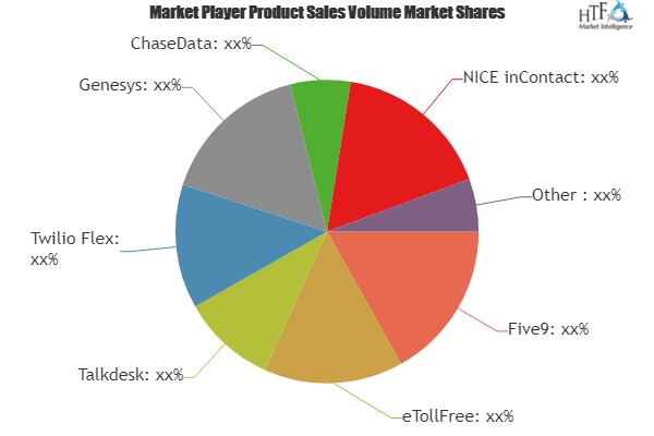 Call Center Workforce Optimization Software Market'
