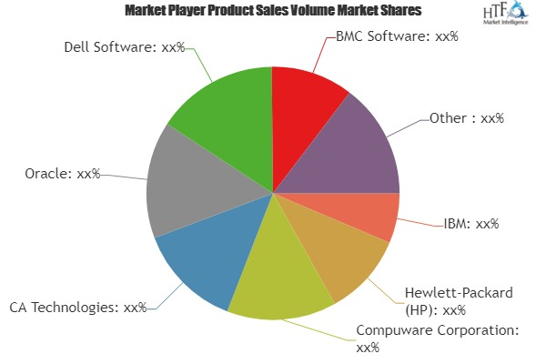 Application Performance Management Market