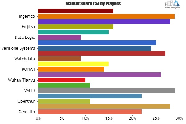 Cards and Payments Market