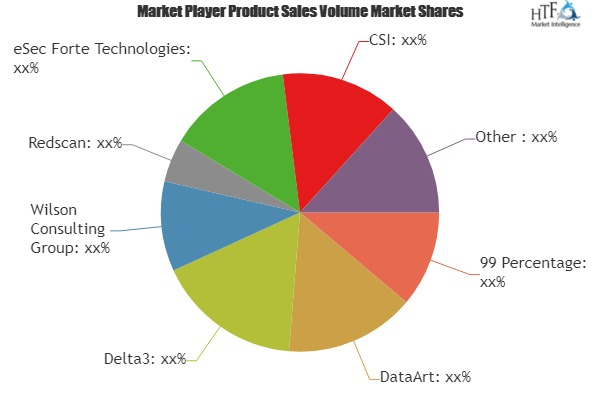 Software Vulnerability Assessment Service Market