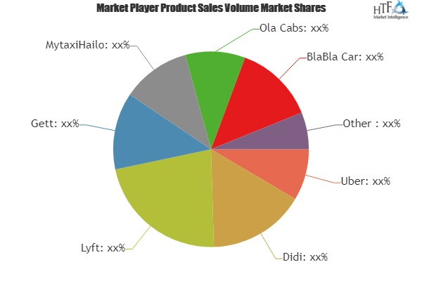 Mobility as a Service Market