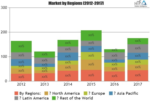 Aviation & Defense Cyber Security Market