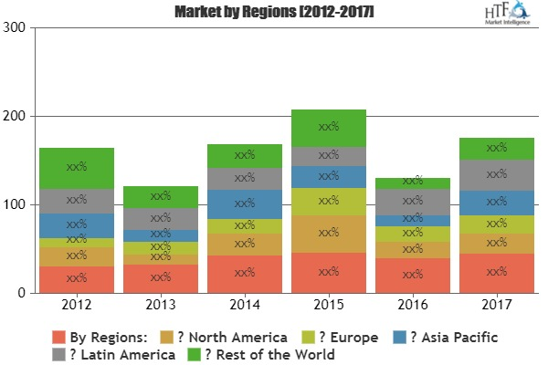 Aviation &amp; Defense Cyber Security Market'