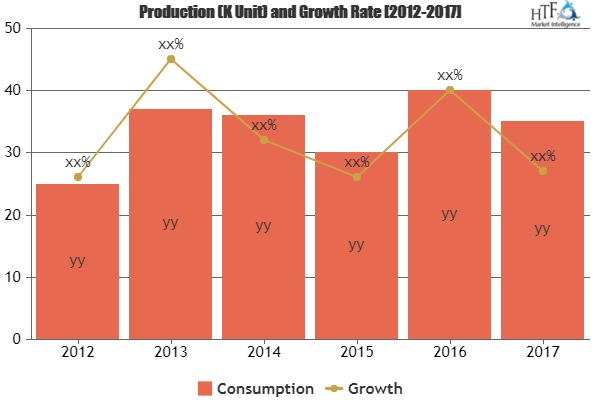 Automation Solutions in Mining Market