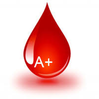 Artificial Blood Market to Witness Huge Growth by 2025| Sang'