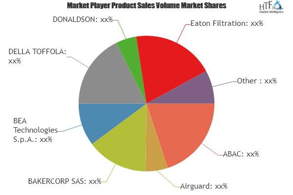 Particle Filter Market
