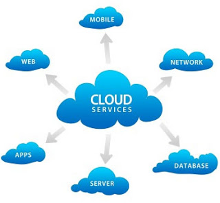 Managed Cloud Services Market'