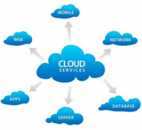 Managed Cloud Services Market