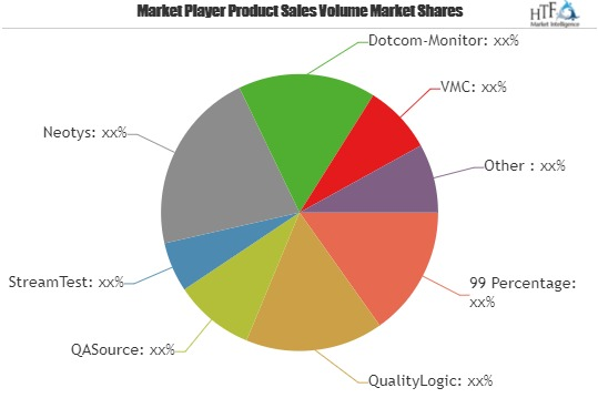 Streaming Media Testing Service Market