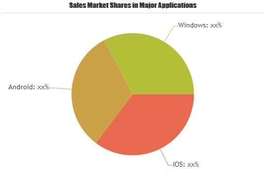 Unified Endpoint Management Tool Market