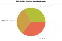 Unified Endpoint Management Tool Market