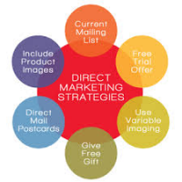 Direct Marketing Strategies Market Research Report 2019