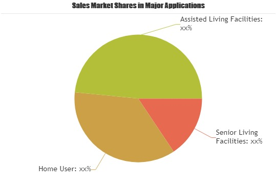 Open Source Intelligence (OSINT) Market'