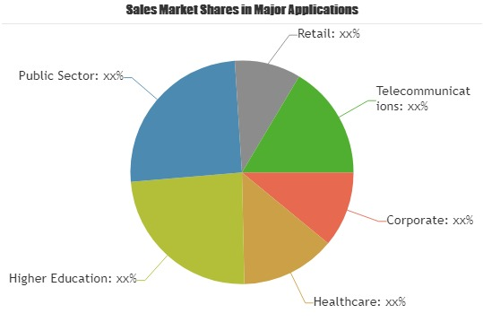 Lease Administration Software Market