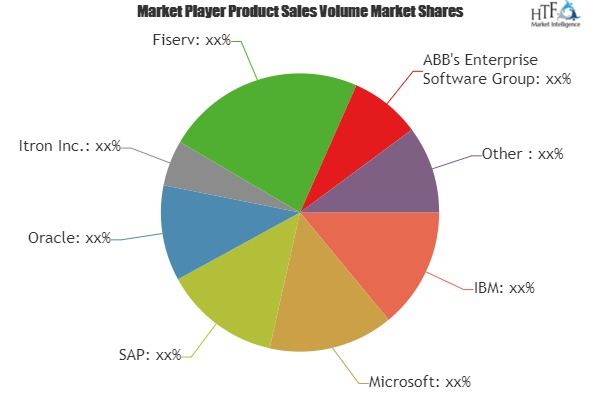 Utility Software Market