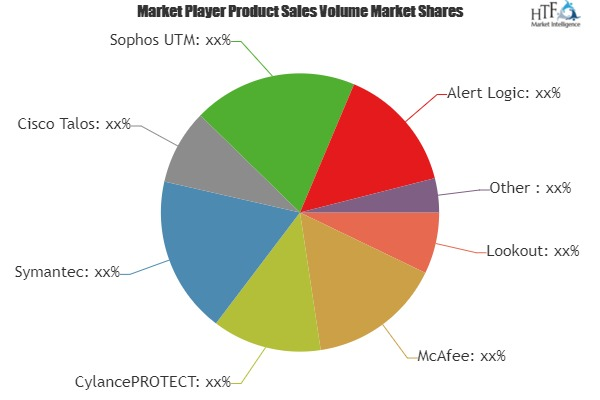 Threat Intelligence Software Market'