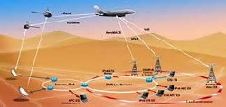 Aircraft Communication System Market Analysis &amp; Fore