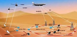 Aircraft Communication System Market Analysis &amp;amp; Fore'