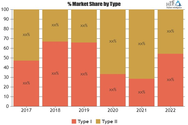 Deep Muscle Stimulator Market
