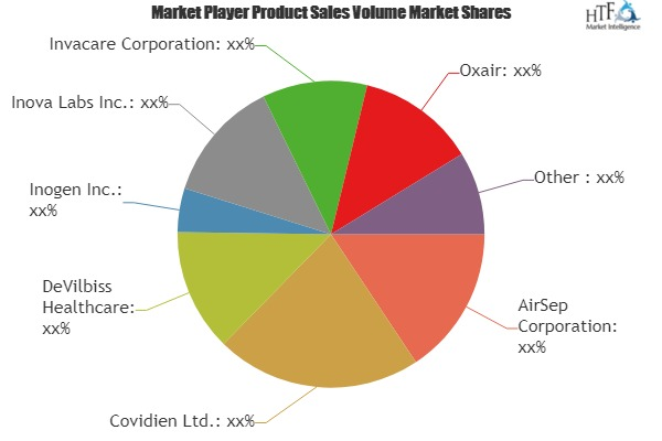 Medical Oxygen Generators Market