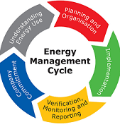 Energy management system Market to reach USD 152.8 billion b