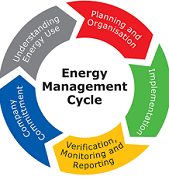 Energy management system Market to reach USD 152.8 billion b'
