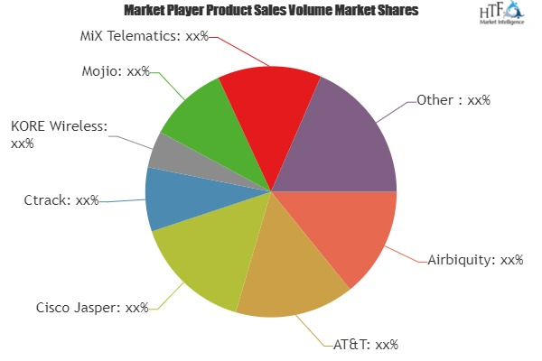 Consumer Connected Cars Market'