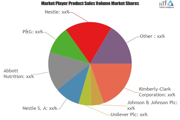 Baby Products Market