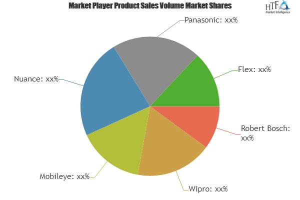 Automotive Personal Assistant System Market'