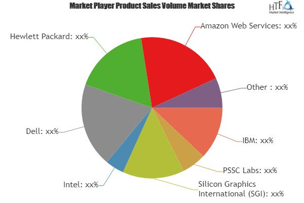 Cluster Computing Market'
