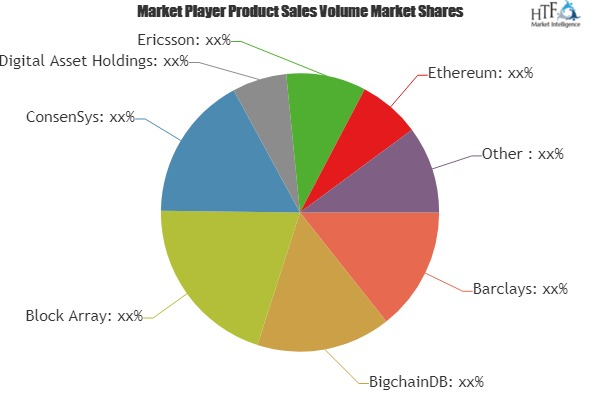 Blockchain for Enterprise Applications Market'