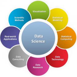 Data Science As A Service Market'