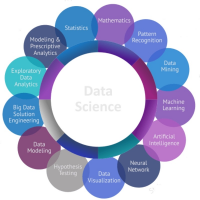 Data Science As A Service Market