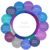 Data Science As A Service Market'