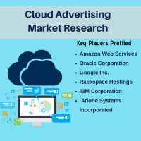 Cloud Advertising market
