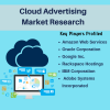 Cloud Advertising market'