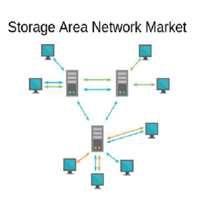 Extensive Growth on Global Storage Area Network Market Forec'