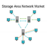 Extensive Growth on Global Storage Area Network Market Forec