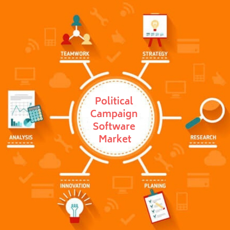 Political Campaign Software Market