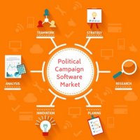 Political Campaign Software Market