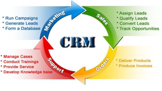 Customer Relationship Management Market