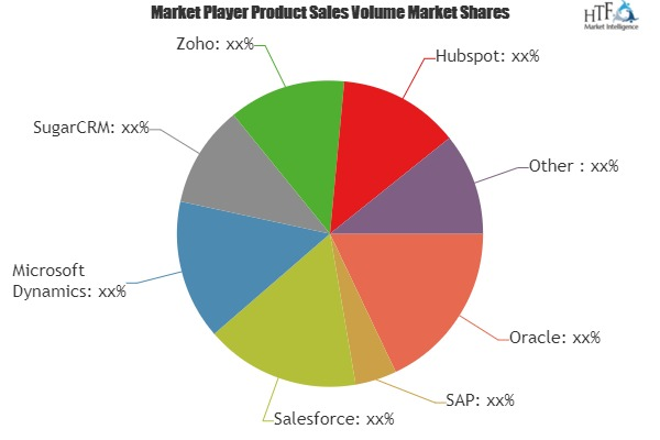 Online CRM Software Market'