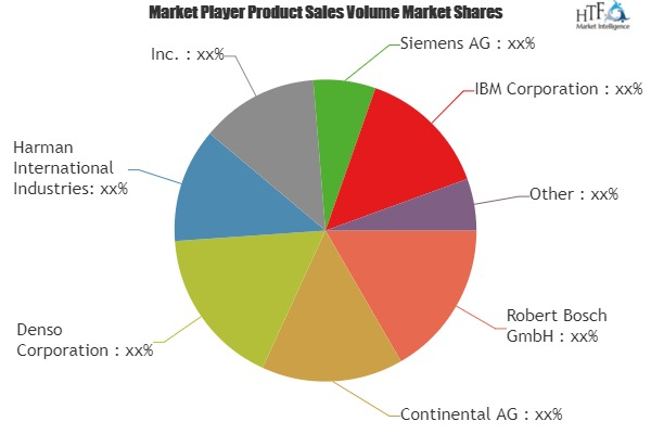 Smart Fleet Management Market to Witness Huge Growth by 2023'