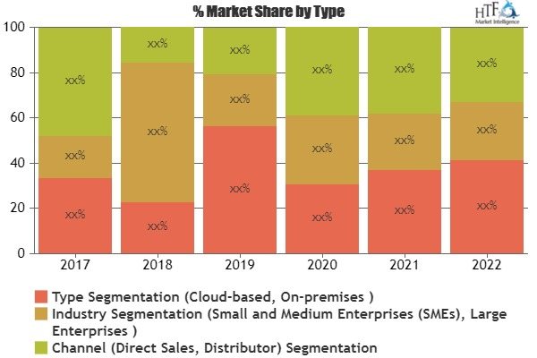 Affiliate Marketing Tracking Software Market