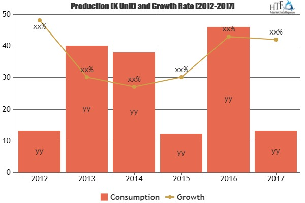Know How Pharmacy Automation Market is Thriving Worldwide