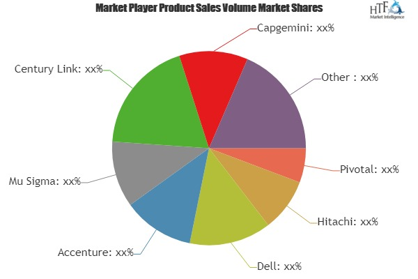 Big Data Professional Services Market Astonishing Growth'