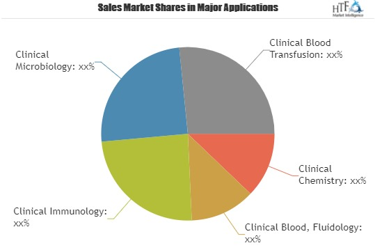 Clinical Reference Laboratory Services Market'