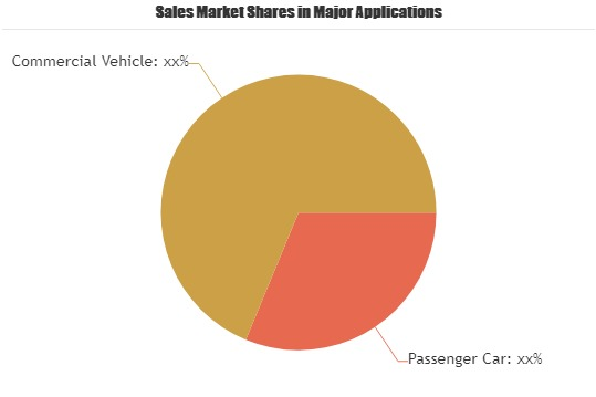 Automotive Biometric Market'