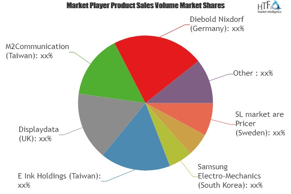 Full-Graphic E-Paper ESL Market